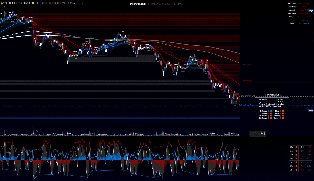 IXTradingHub Dashboard